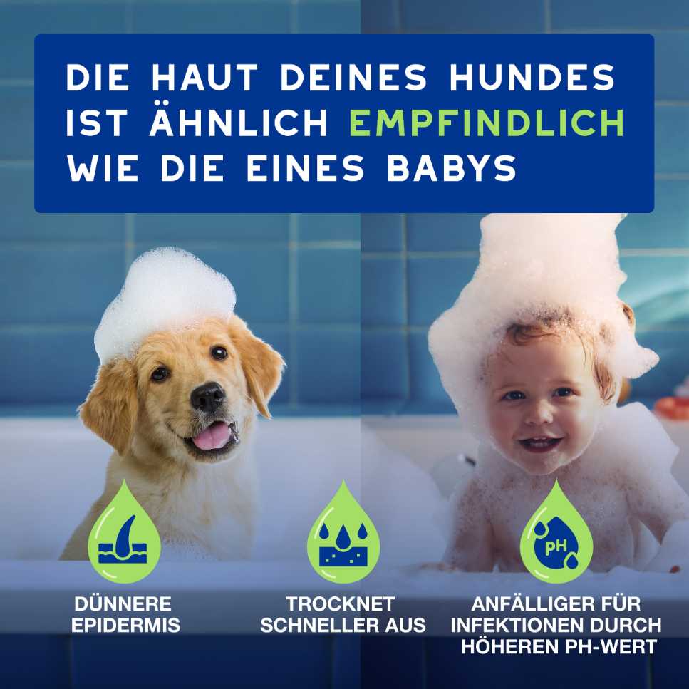 RE:CARE Hundeshampoo Puppy schützt empfindliche Haut von Welpen